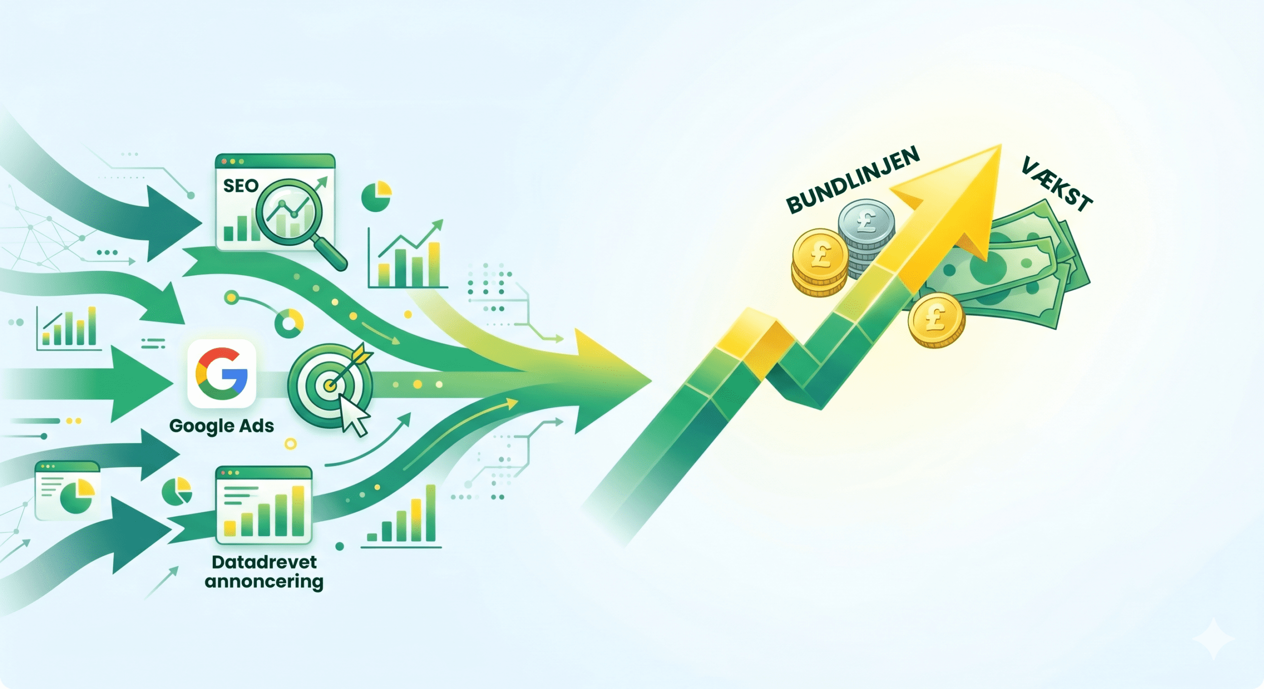 Performance Marketing